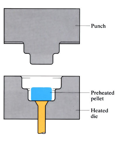 تولید قطعات و محصولات پلاستیکی قالب گیری تراکمیCompression moulding؛ جهش پلیمر